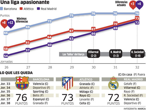 Barca sa sút, La Liga đã hấp dẫn hơn Premier League - 2