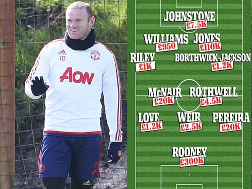 Tái xuất, Rooney chơi xông xáo ở đội U21 MU - 11