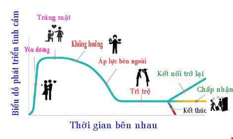 Định mệnh không thể tránh khỏi của tình yêu - 1