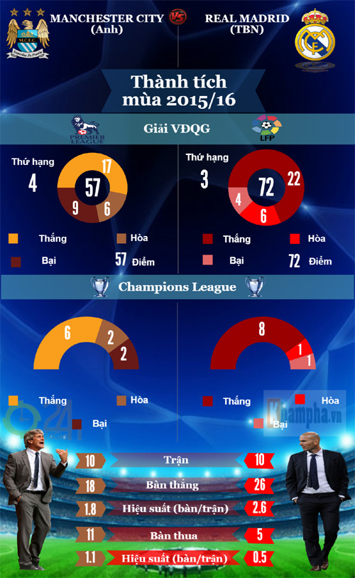 Tổng quan bán kết cúp C1: Long tranh hổ đấu (Infographic) - 2