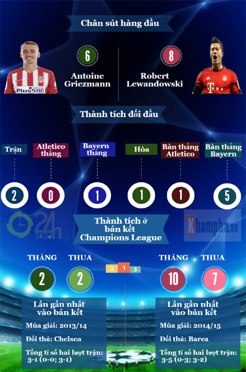 Tổng quan bán kết cúp C1: Long tranh hổ đấu (Infographic) - 5