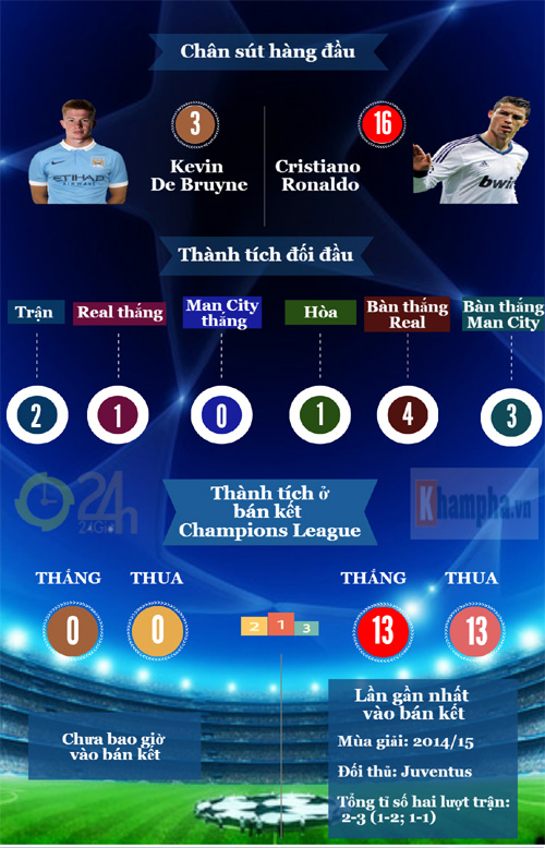 Tổng quan bán kết cúp C1: Long tranh hổ đấu (Infographic) - 3