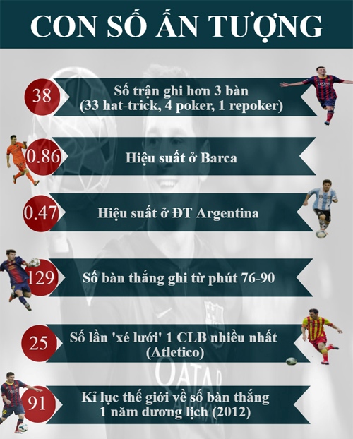 Messi & 500 bàn thắng: Huyền thoại và hơn thế nữa (Infographic) - 4