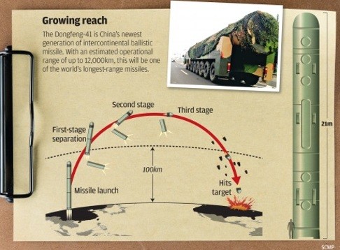 Trung Quốc thử tên lửa có thể bắn tới Mỹ trong 30 phút - 2