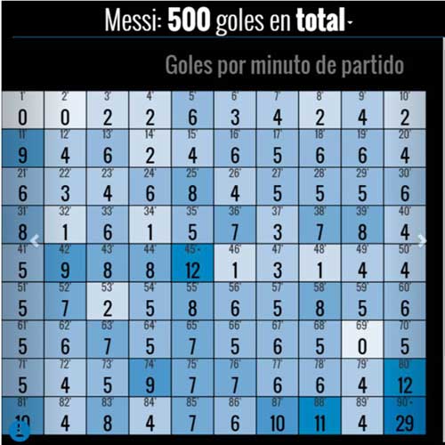 Thời điểm Messi nguy hiểm nhất: Phút 90 nghẹt thở - 2