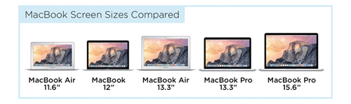 Tam tấu MacBook, MacBook Air và MacBook Pro đọ sức mạnh - 3