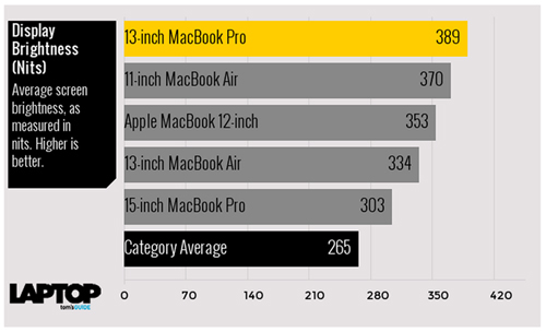 Tam tấu MacBook, MacBook Air và MacBook Pro đọ sức mạnh - 5