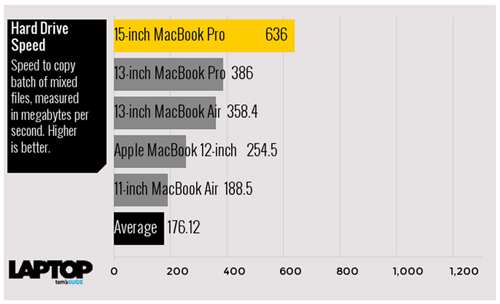 Tam tấu MacBook, MacBook Air và MacBook Pro đọ sức mạnh - 8