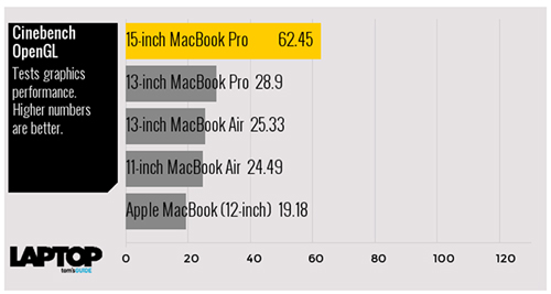 Tam tấu MacBook, MacBook Air và MacBook Pro đọ sức mạnh - 9