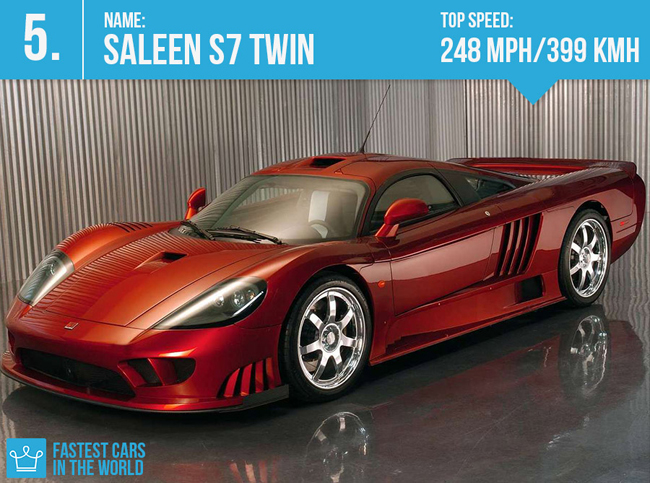 Saleen s7 Twin-Turbo - Trong quá khứ đây đã từng là chiếc xe nhanh nhất nước Mỹ.
