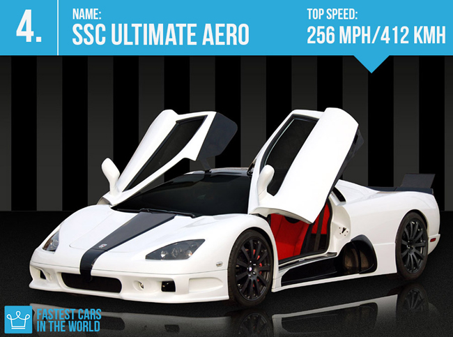SSC Ultimate Aero - Với 2,78 giây bạn sẽ đi từ 0 lên 98 km/h.
