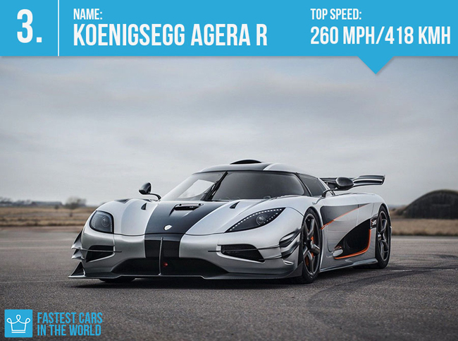 Koenigsegg Agera R
