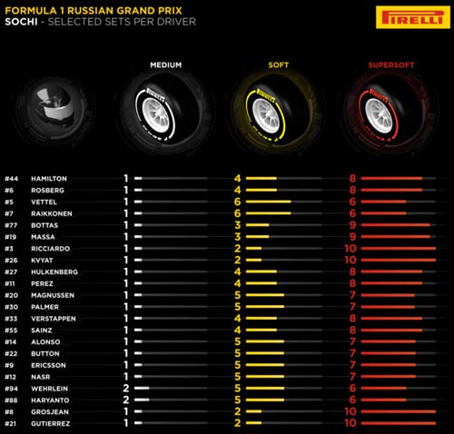 F1, Russian GP: Hamilton, Vettel tổng tấn công Rosberg - 2