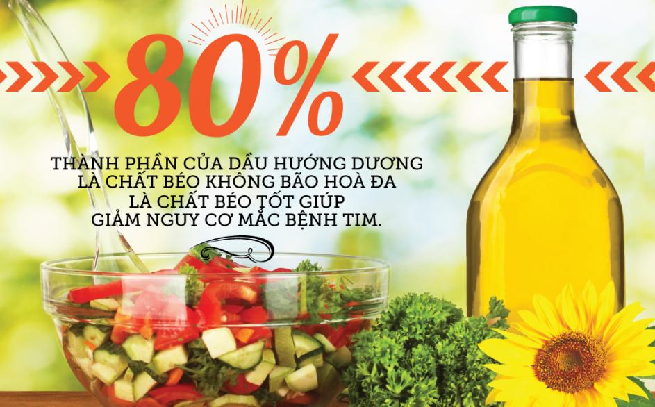 Khám phá công dụng của dầu ăn 3 thành phần - 7