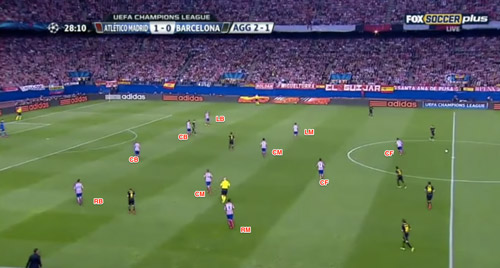 Atletico Madrid: “Bức màn sắt” số 1 châu Âu - 3