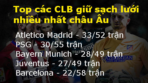 Atletico Madrid: “Bức màn sắt” số 1 châu Âu - 2