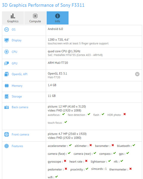 Lộ điện thoại camera phụ 16MP của Sony - 3