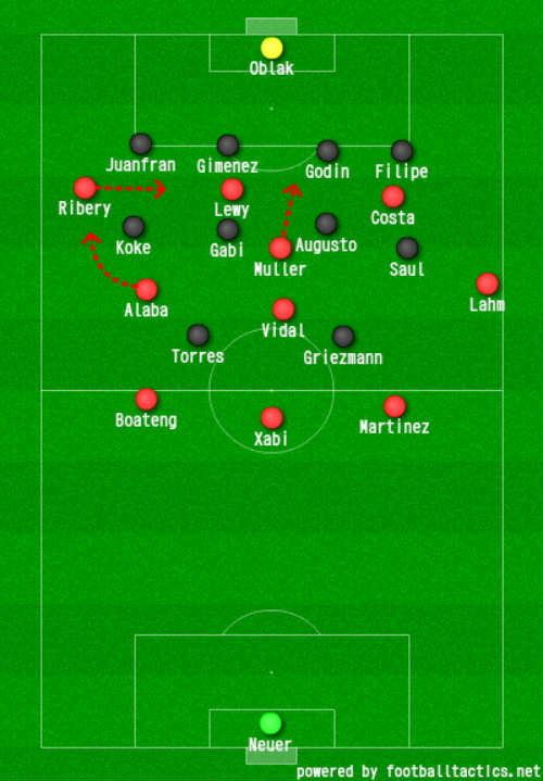 Góc chiến thuật Bayern – Atletico: Quan trọng ở "sai số" - 3