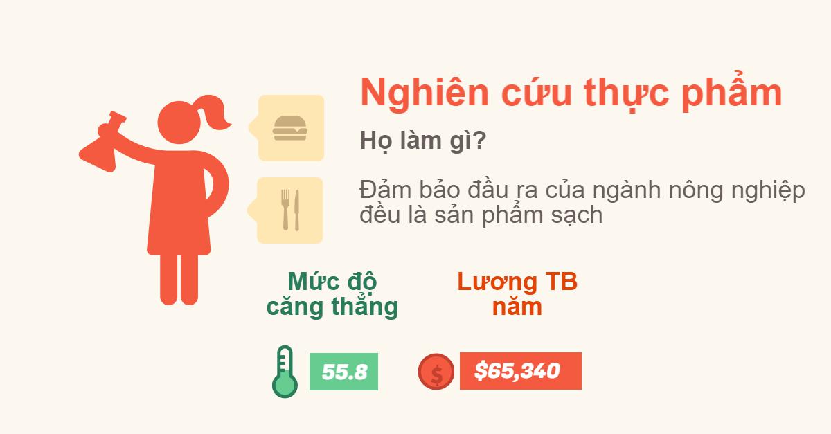 Top 7 công việc lương cao, ít căng thẳng - 3