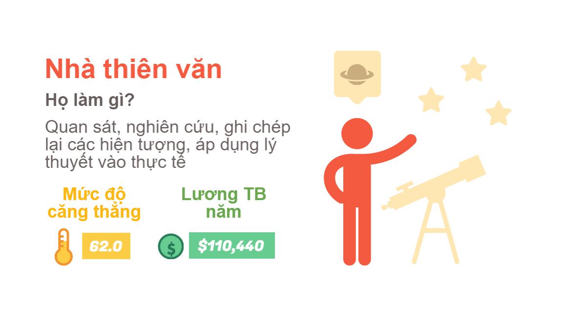 Top 7 công việc lương cao, ít căng thẳng - 4