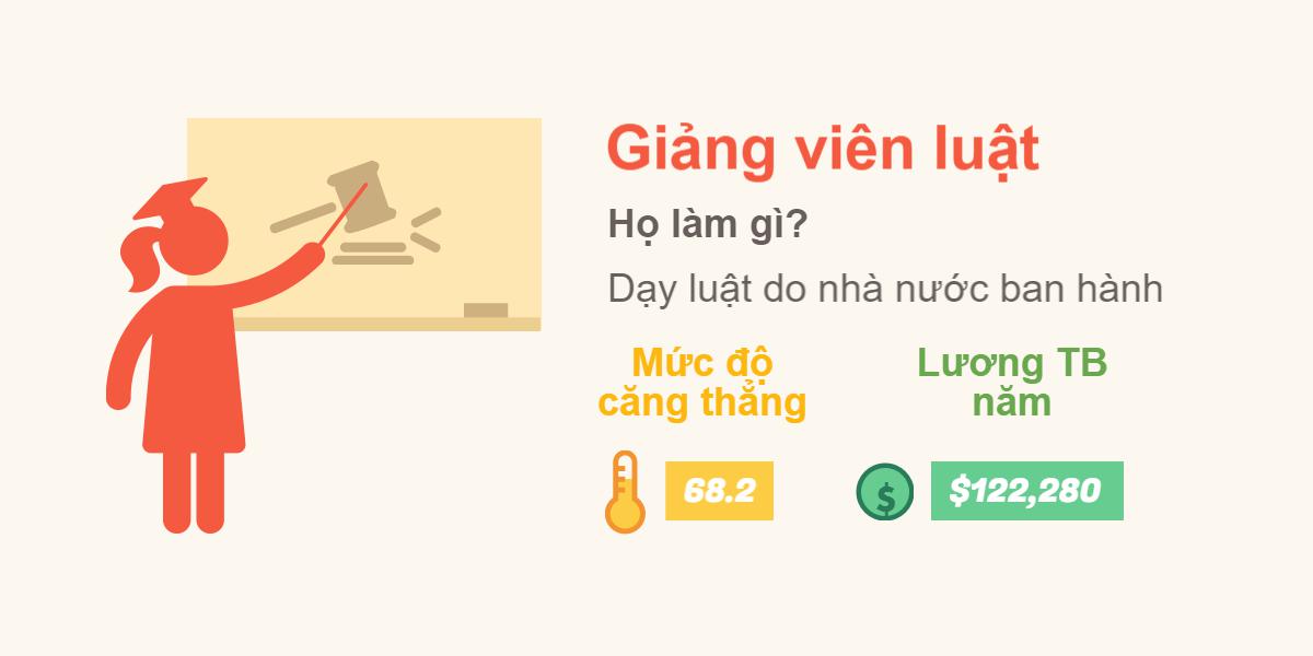 Top 7 công việc lương cao, ít căng thẳng - 5
