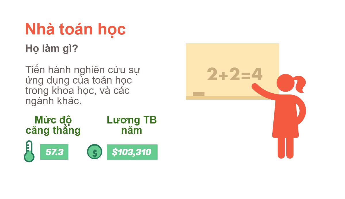 Top 7 công việc lương cao, ít căng thẳng - 6