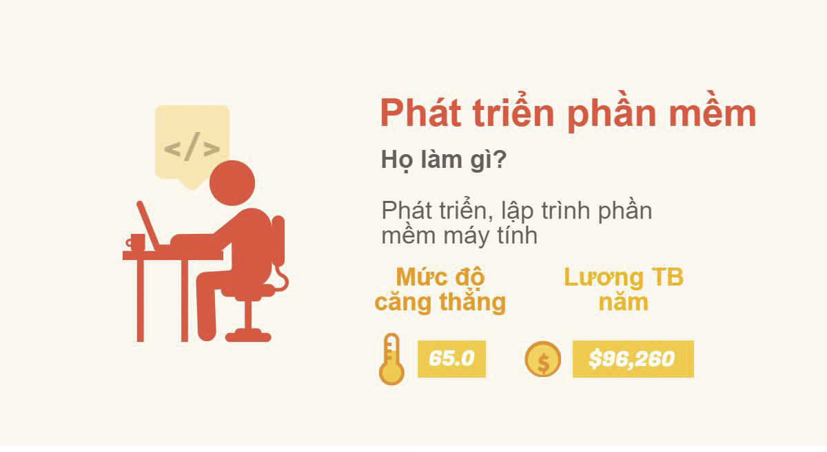 Top 7 công việc lương cao, ít căng thẳng - 9
