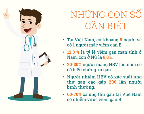 Bí quyết phòng chống viêm gan B hiệu quả! - 3