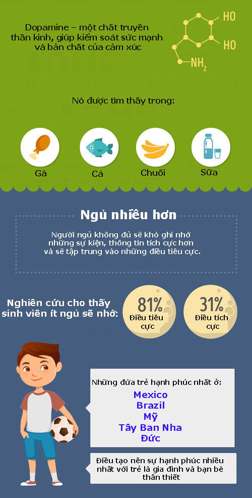 Sự thật thú vị về hạnh phúc không phải ai cũng biết - 2