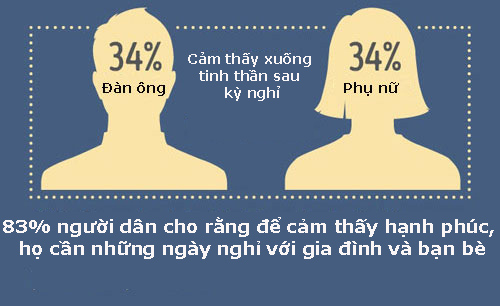 Sự thật thú vị về hạnh phúc không phải ai cũng biết - 3