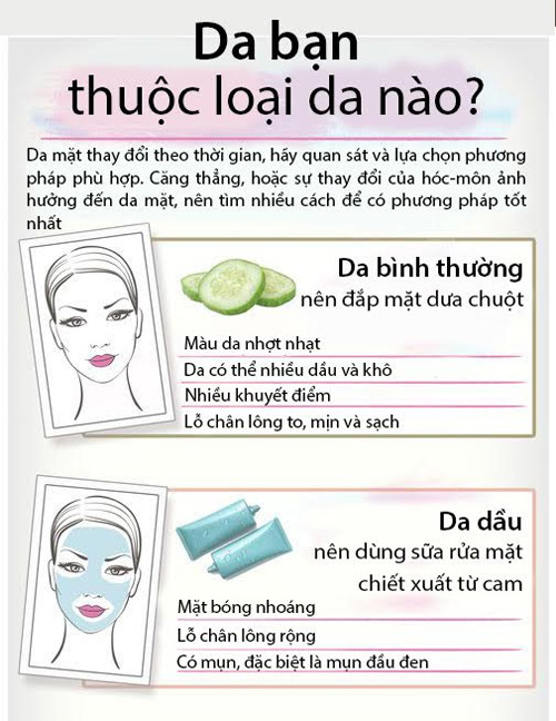 Cách chăm sóc da mặt đơn giản hiệu quả cho từng loại da