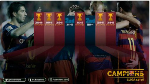 Ảnh: Barca vỡ òa ngày vượt mặt Real, xưng bá Liga - 5
