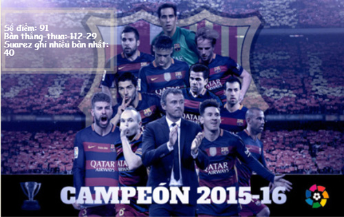 Nhìn lại hành trình vô địch La Liga của Barca - 1