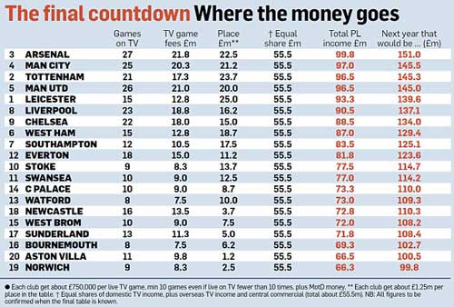Tin HOT tối 15/5: Thủ thành của Atletico lập kì tích - 2