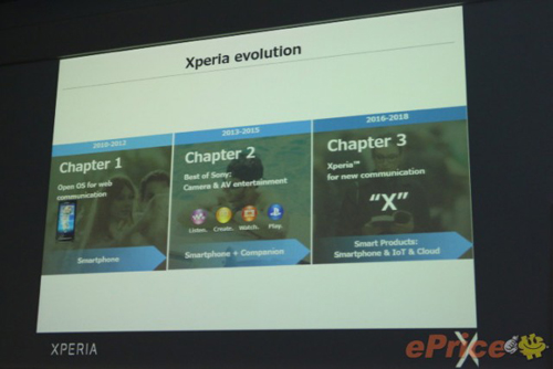 Sony “khai tử” Xperia C và M series, tập trung cho X series - 1