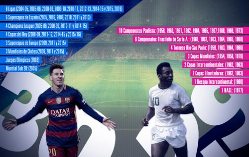 Vô địch cúp Nhà vua, Messi vượt mặt "Vua" Pele - 1