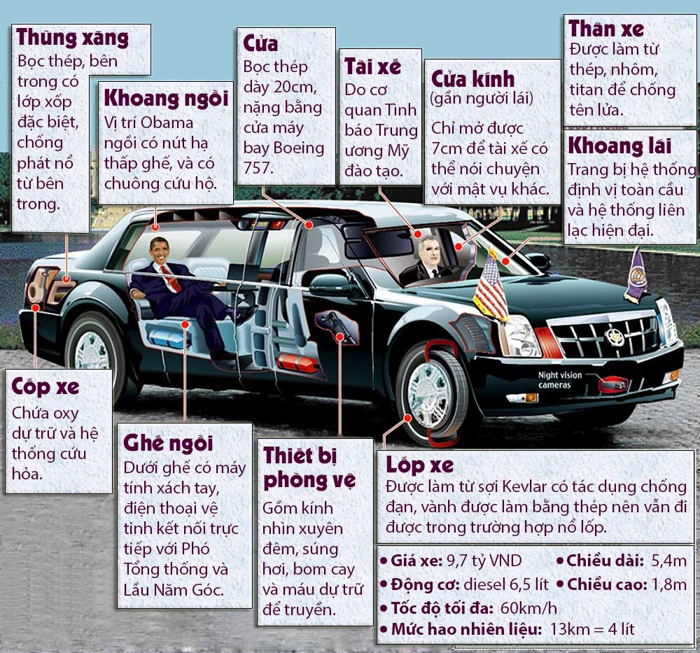 Xe chở ông Obama - Chi tiết xe quái thú chở Obama tại Việt Nam