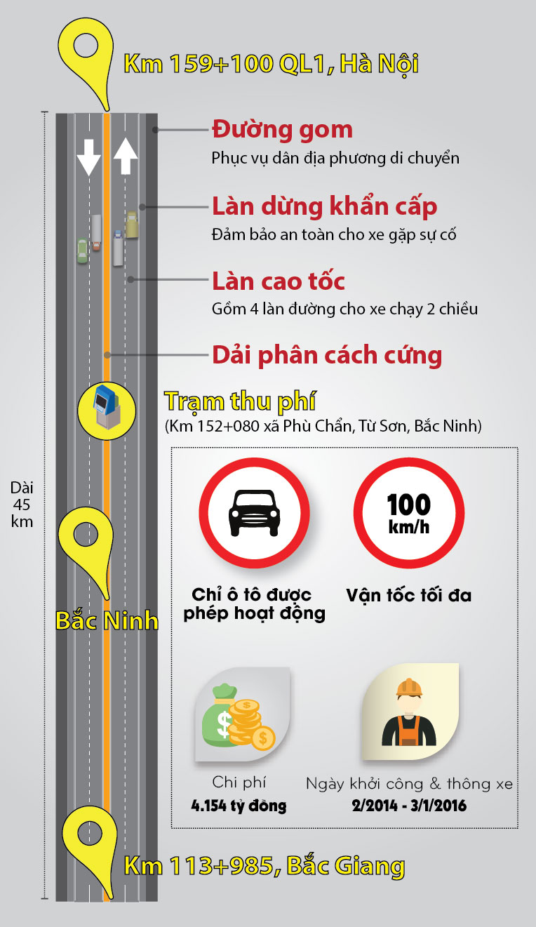 [Infographic] Toàn cảnh cao tốc HN-Bắc Giang trước ngày thu phí - 1