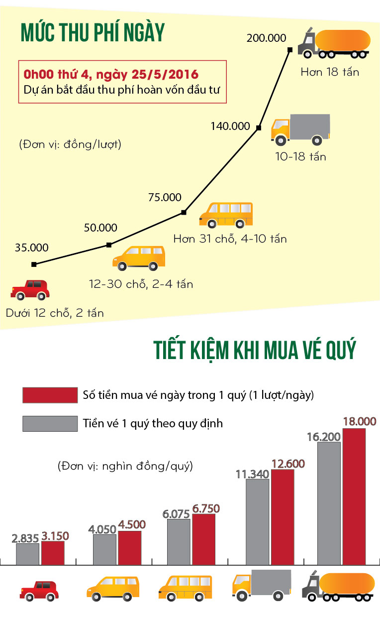 [Infographic] Toàn cảnh cao tốc HN-Bắc Giang trước ngày thu phí - 2