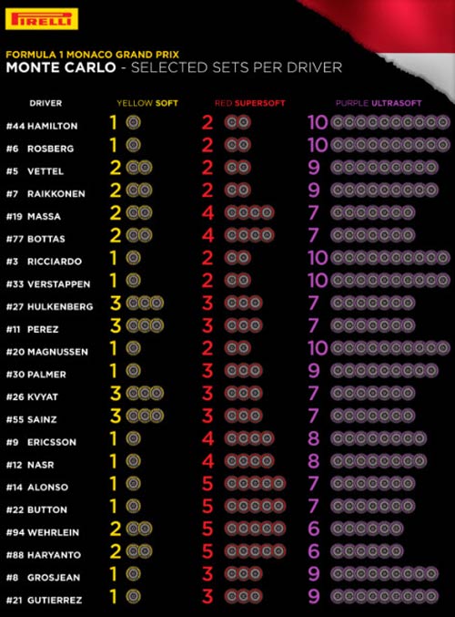 F1, Monaco GP 2016: Cuộc chiến khó lường - 3