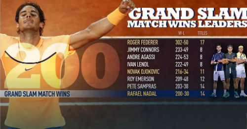 Tin thể thao HOT 27/5: Phương Trâm lại phá kỷ lục của Ánh Viên - 2