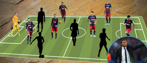 "Dream Team" của Barca mùa tới: Cần 4 mảnh ghép mới - 1