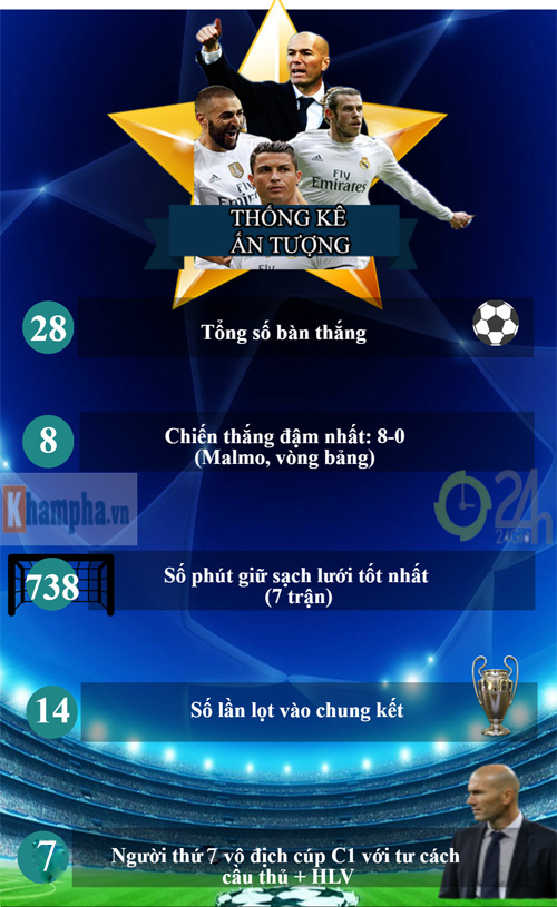 Real: Thủ lĩnh CR7 & hành trình vĩ đại tìm "Undecima" (Infographic) - 8
