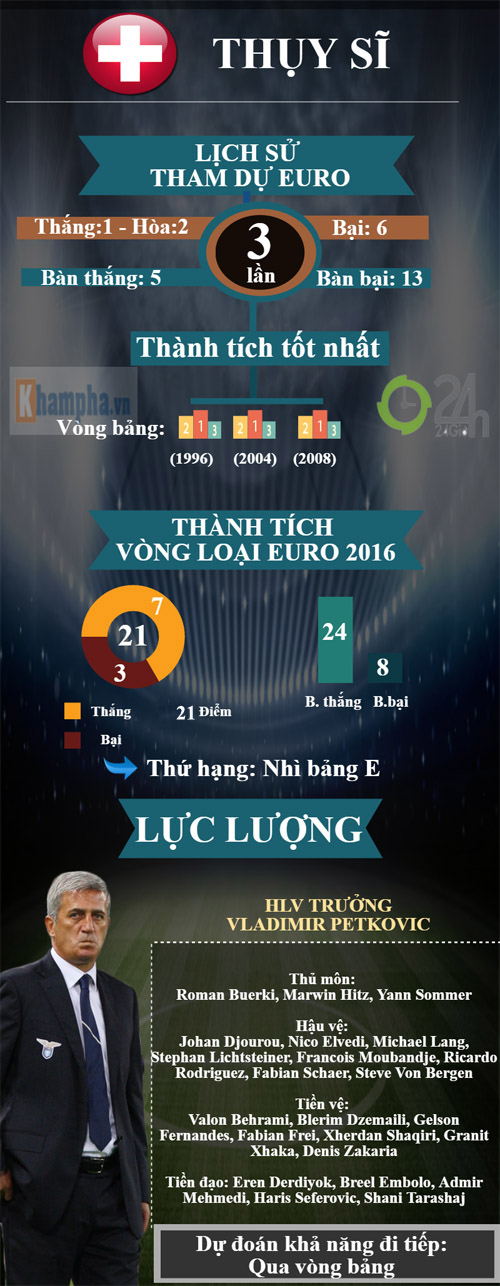 bảng A vòng chung kết Euro 2016