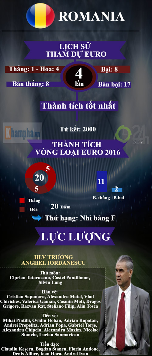 nhan dinh bang a euro 2016