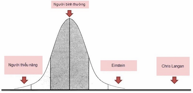 Cuộc đời bình dị của người có IQ cao hơn cả Einstein - 4