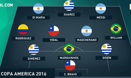 Đọ đội hình Copa – Euro: Messi, Suarez đấu CR7, Ibra - 1
