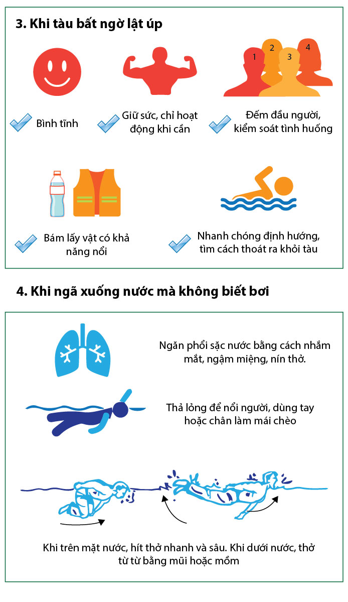 [Đồ họa] Không biết bơi, tàu lật, làm gì để thoát chết? - 2