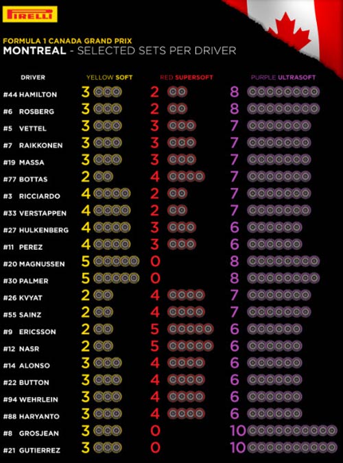 F1, Canadian GP: Mưu sự tại nhân - 2