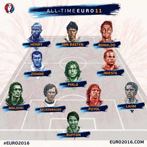 "Dream team" Euro: Ronaldo sánh vai huyền thoại - 1